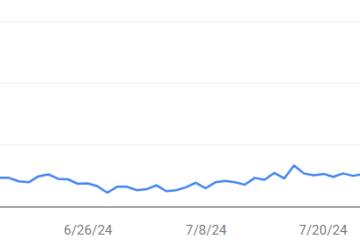 5 possible reasons why I (finally) got my traffic back. The Blogging Musician @adamharkus.com